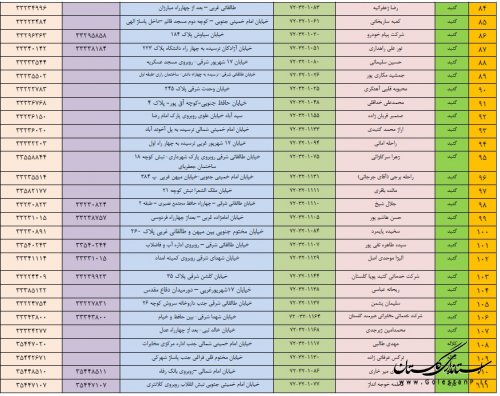 دفاتر پیشخوان استان گلستان