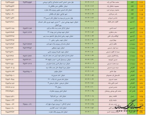 دفاتر پیشخوان استان گلستان