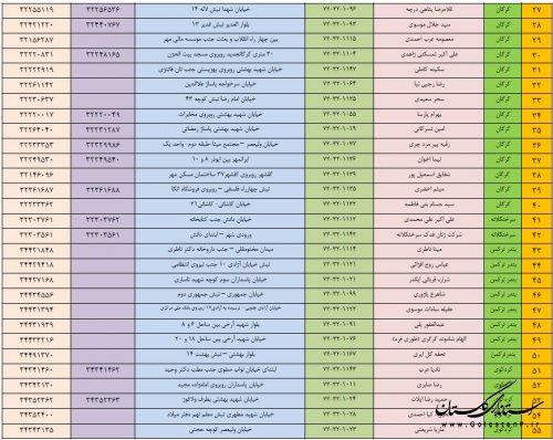 دفاتر پیشخوان استان گلستان