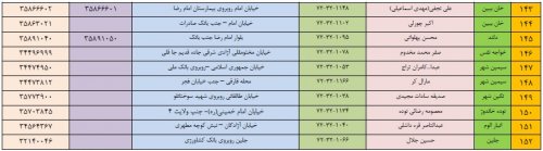 دفاتر پیشخوان استان گلستان