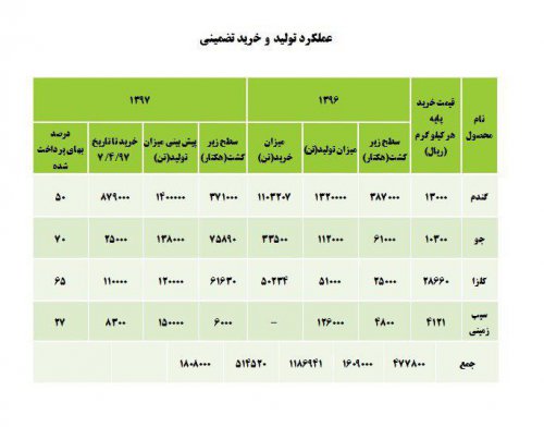 وضعیت اقتصادی استان گلستان