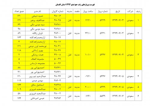 فهرست پروازهای رفت و برگشت حج تمتع 1394 استان گلستان اعلام شد