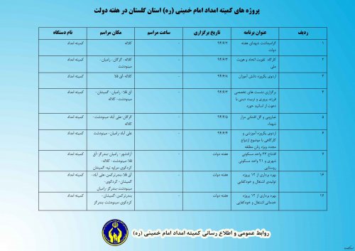 گزارش عملکرد کمیته امداد امام خمینی (ره) استان