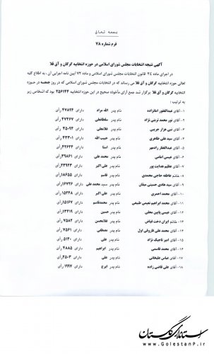 تشکر فرماندار و آگهی نتیجه انتخابات مجلس شورای اسلامی در حوزه انتخابیه گرگان و آق قلا