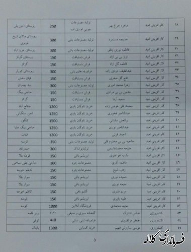 فرماندار کلاله در اقدامی لیست اسامی وام گیرندگان را منتشر کرد