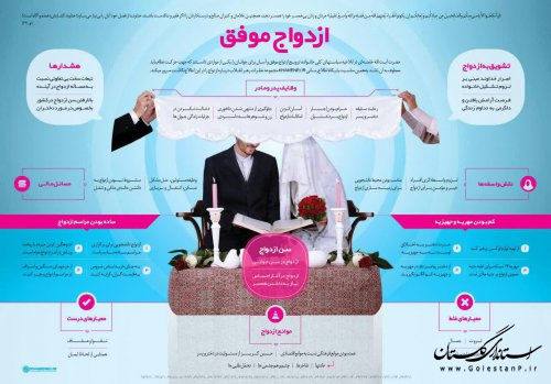 سالروز پیوند آسمانی و ازدواج حضرت علی (ع) و حضرت فاطمه (س)