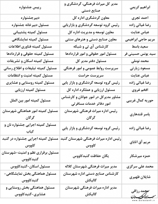 نخستین گام سیزدهمین جشنواره بین المللی فرهنگ اقوام ایران زمین در گلستان با معرفی مسئولین کمیته ها برداشته شد
