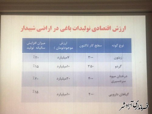 توسعه باغات در اراضی شیبدار از اهم برنامه های توسعه ای جهادکشاورزی شهرستان باشد