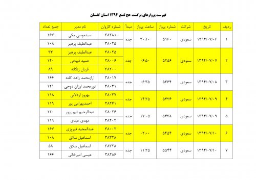 فهرست پروازهای رفت و برگشت حج تمتع 1394 استان گلستان اعلام شد