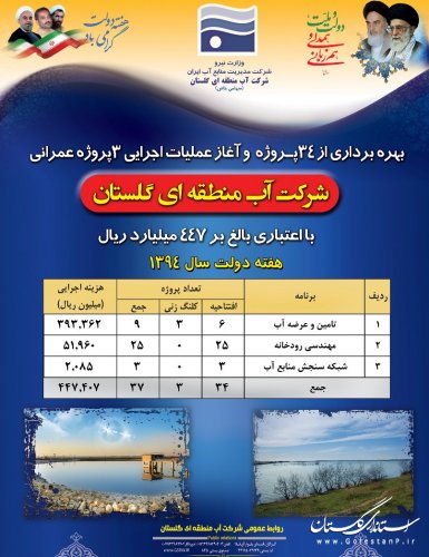 37 پروژه عمرانی شرکت آب منطقه ای گلستان در هفته دولت افتتاح و کلنگ زنی می شود