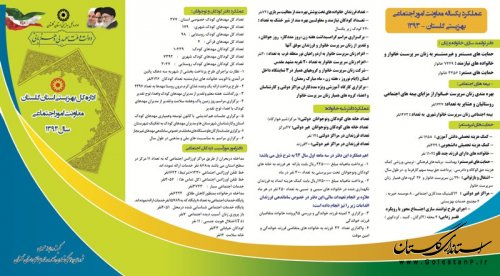 گزارش عملکرد معاونتهای تخصصی بهزیستی استان  گلستان 