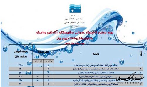 افتتاح 6پروژه عمرانی شرکت آب منطقه ای گلستان در شهرستان های آزادشهر و رامیان