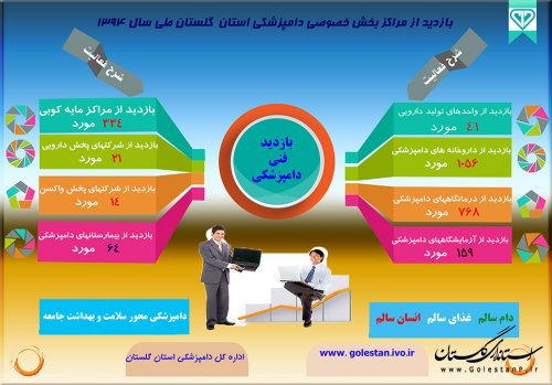 اینفو گراف اداره کل دامپزشکی استان گلستان 