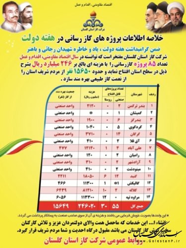 اینفوگراف شرکت گاز استان گلستان