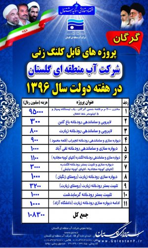 آغاز عملیات اجرایی پروژه های  هفته دولت شرکت آب منطقه ای گلستان در حوزه شهرستان گرگان