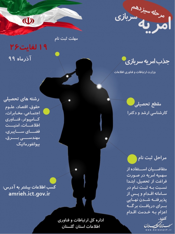 مرحله سیزدهم جذب امریه سربازی در اداره کل ارتباطات و فناوری اطلاعات استان گلستان آغاز شد