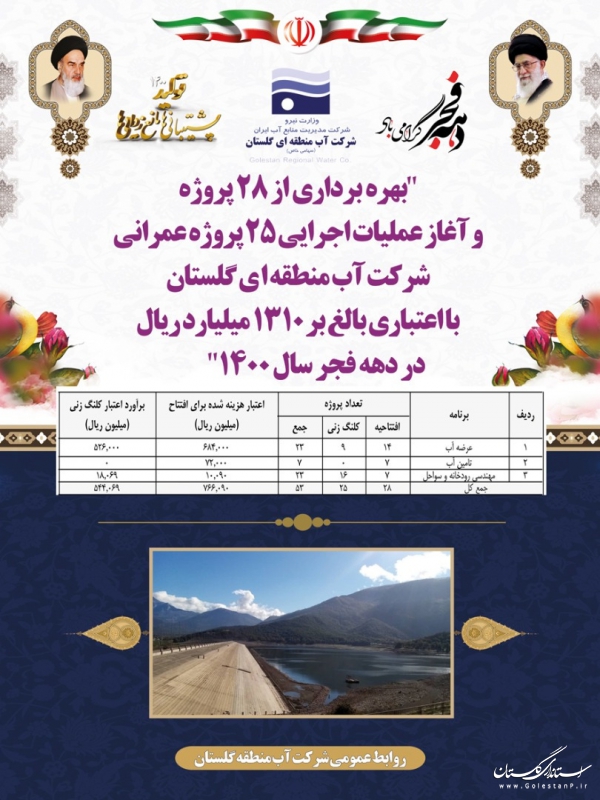 افتتاح و کلنگ زنی 53 پروژه شرکت آب منطقه ای گلستان در دهه فجر