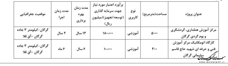 فراخوان مشارکت عمومی و خصوصی کارگاه های آموزشی اداره کل آموزش فنی و حرفه ای استان گلستان