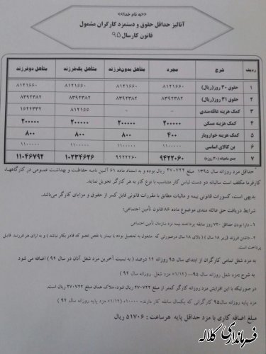 حداقل حقوق و دستمزد کارگران در سال 95 اعلام شد