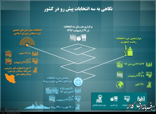 اینفوگرافی سه انتخابات پیش رو 