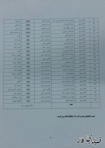 فرماندار کلاله در اقدامی لیست اسامی وام گیرندگان را منتشر کرد.