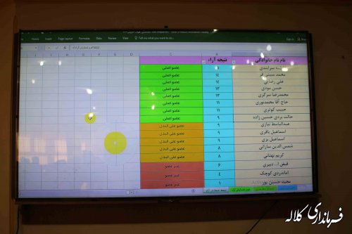 جلسه انتخاب معتمدین هیات اجرایی انتخابات شهرستان کلاله برگزار شد