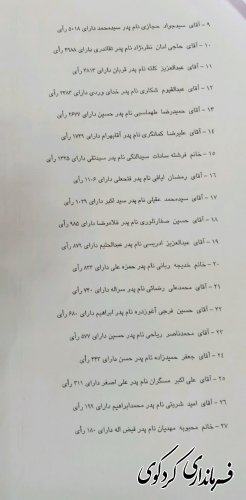 آگهی نتیجه انتخابات  مجلس شورای اسلامی در حوزه انتخابیه غرب استان