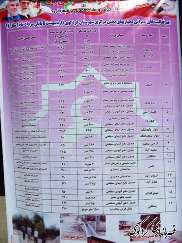 جمالی: هدف از برگزاری مراسم هفته دولت تجلیل از خادمان ملت است.