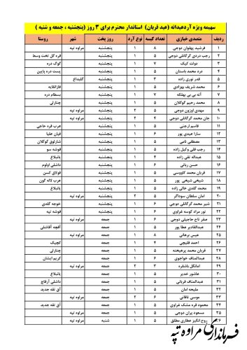 اختصاص سهمیه ویژه آرد عیدانه