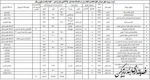 لیست پروژه های قابل افتتاح و کلنگ زنی عمرانی، اقتصادی و اشتغالزا در دهه فجر 95 شهرستان ترکمن