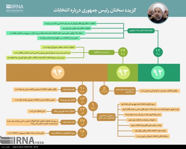 اینفوگراف بیانات حضرت امام(ره)، مقام معظم رهبری(مدظله العالی) و سخنان ریاست محترم جمهوری در خصوص انتخابات