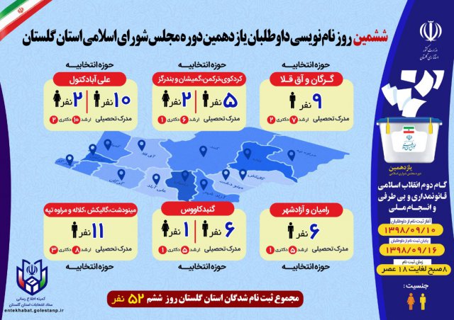 ششمین روز نام نویسی داوطلبان