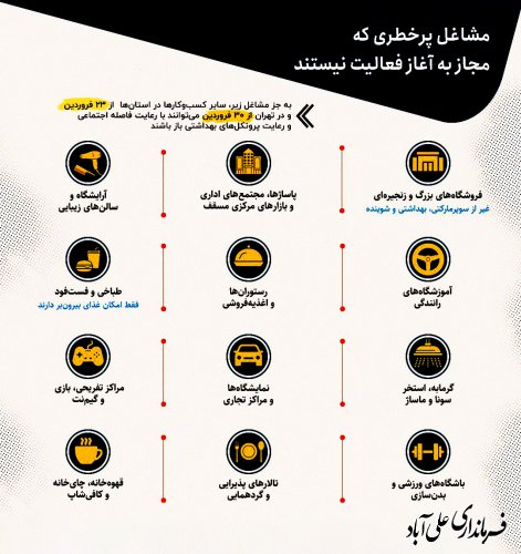 محدودیت تفرجگاها و تعطیلی برخی مشاغل پرخطرادامه دارد.