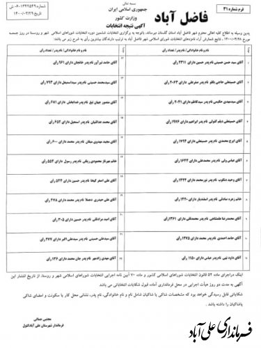 آگهی اسامی منتخبین شوراهای اسلامی شهر های تابعه شهرستان علی آباد کتول