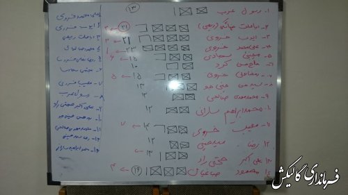 اعضای هیئت اجرایی انتخابات شوراهای اسلامی شهرستان گالیکش مشخص شدند