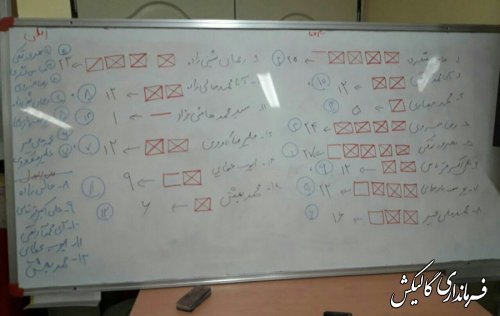 اعضای هیئت اجرایی دوازدهمین دوره انتخابات ریاست جمهوری و پنجمین دوره انتخابات شوراها در بخش لوه مشخص شدند