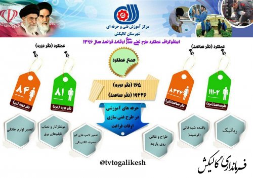 بهره مندی بیش از 160 نفر از علاقمندان به آموزش های مهارتی