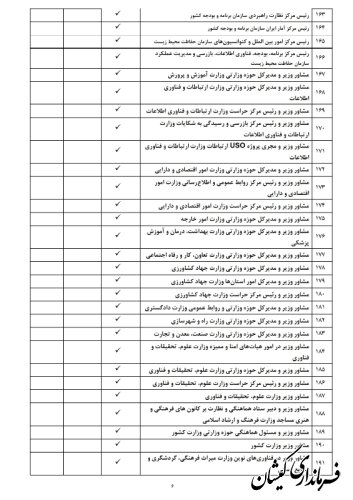 لیست مشمولان ماده ۲۹ قانون انتخابات مجلس شورای اسلامی منتشر شد