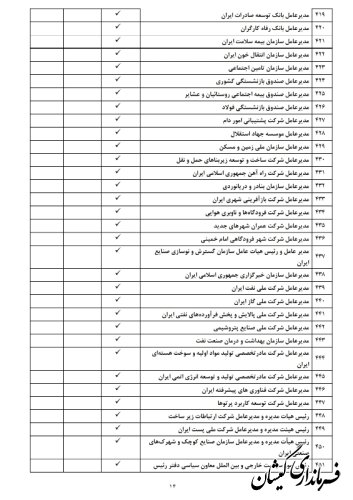 لیست مشمولان ماده ۲۹ قانون انتخابات مجلس شورای اسلامی منتشر شد