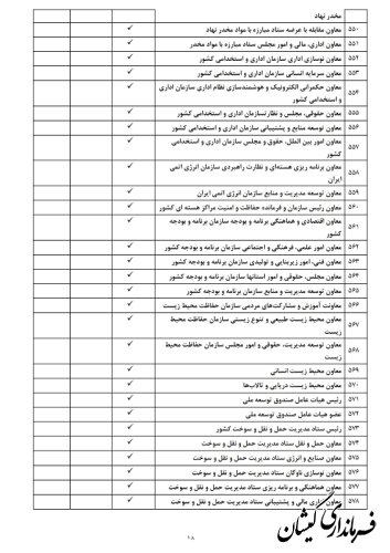 لیست مشمولان ماده ۲۹ قانون انتخابات مجلس شورای اسلامی منتشر شد