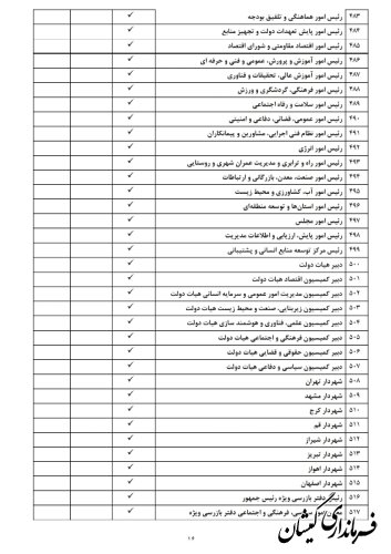 لیست مشمولان ماده ۲۹ قانون انتخابات مجلس شورای اسلامی منتشر شد