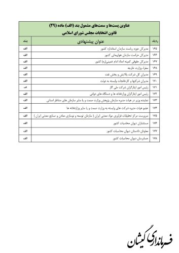 ستاد انتخابات کشور مابقی لیست مشمولان ماده ۲۹ قانون انتخابات مجلس شورای اسلامی را اعلام کرد