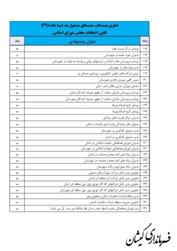 ستاد انتخابات کشور مابقی لیست مشمولان ماده ۲۹ قانون انتخابات مجلس شورای اسلامی را اعلام کرد