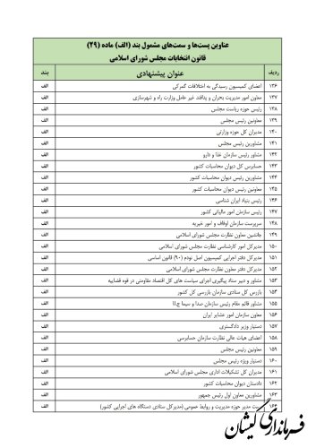 ستاد انتخابات کشور مابقی لیست مشمولان ماده ۲۹ قانون انتخابات مجلس شورای اسلامی را اعلام کرد