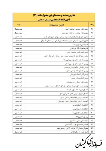 ستاد انتخابات کشور مابقی لیست مشمولان ماده ۲۹ قانون انتخابات مجلس شورای اسلامی را اعلام کرد